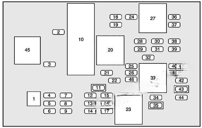 buick rendezvous 2002 2007 fuse layout 2 2024 11 21 10 37 18