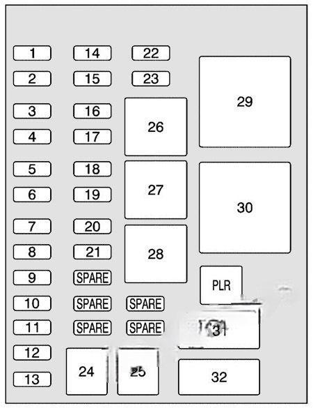 buick terraza 2004 2008 fuse layout 2 2024 11 21 12 11 37