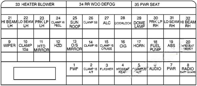 cadillac catera 1997 2001 fuse layout 10 2024 11 21 15 30 29