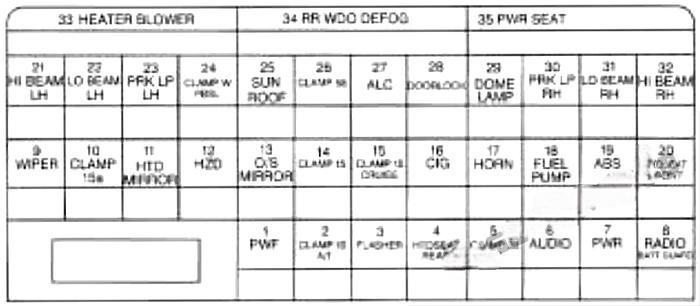 cadillac catera 1997 2001 fuse layout 7 2024 11 21 15 20 14