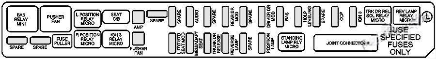 cadillac cts 2003 2007 fuse layout 5 2024 11 21 23 06 04