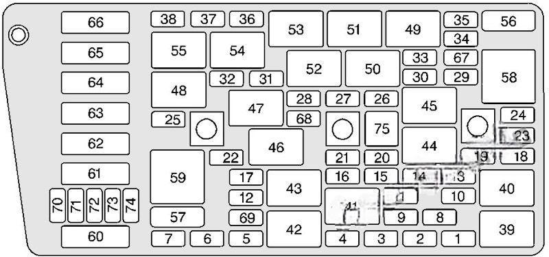 cadillac deville 2000 2005 fuse layout 4 2024 11 21 23 43 17