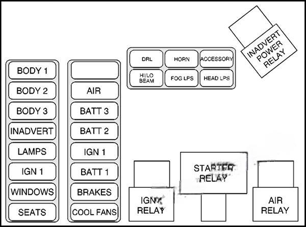 cadillac eldorado 1997 2002 fuse layout 10 2024 11 22 00 12 10