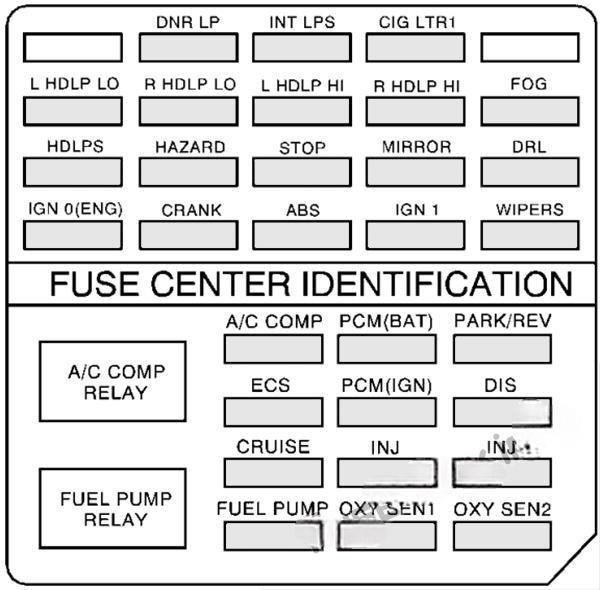 cadillac eldorado 1997 2002 fuse layout 11 2024 11 22 00 12 27