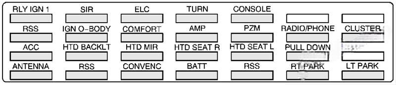 cadillac eldorado 1997 2002 fuse layout 12 2024 11 22 00 12 37