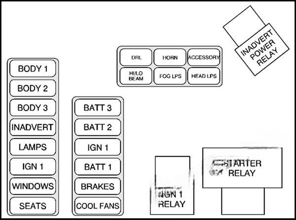 cadillac eldorado 1997 2002 fuse layout 3 2024 11 22 00 09 40