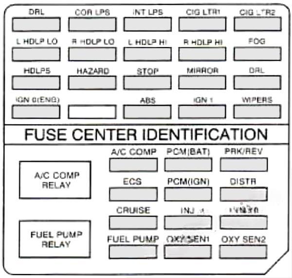 cadillac eldorado 1997 2002 fuse layout 4 2024 11 22 00 09 55