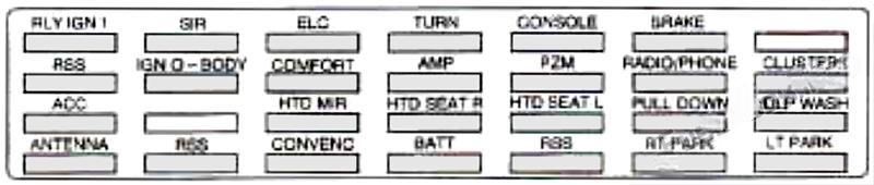 cadillac eldorado 1997 2002 fuse layout 5 2024 11 22 00 10 09