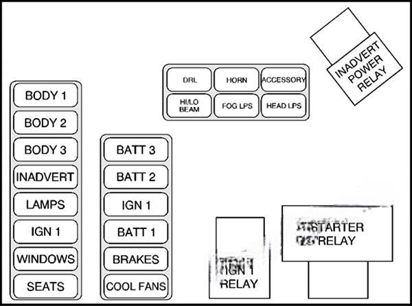 cadillac eldorado 1997 2002 fuse layout 6 2024 11 22 00 10 31