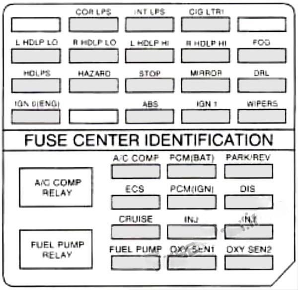 cadillac eldorado 1997 2002 fuse layout 7 2024 11 22 00 10 50