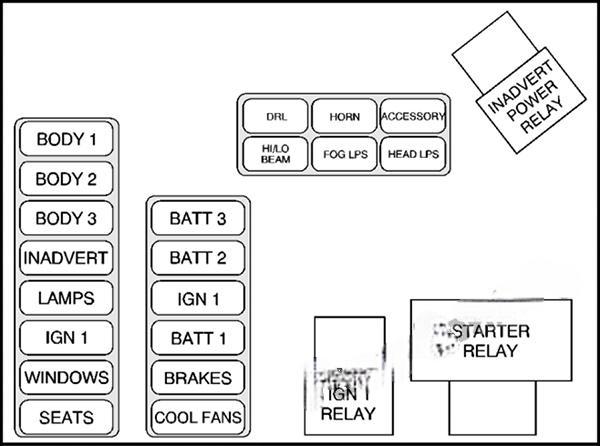 cadillac eldorado 1997 2002 fuse layout 9 2024 11 22 00 11 38