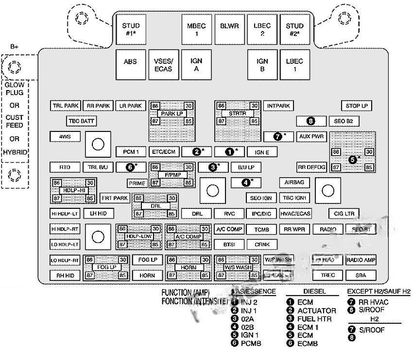 cadillac escalade 2001 2006 fuse layout 10 2024 11 22 08 37 23