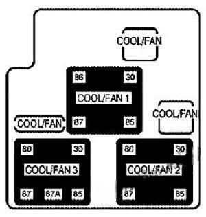 cadillac escalade 2001 2006 fuse layout 11 2024 11 22 08 37 36