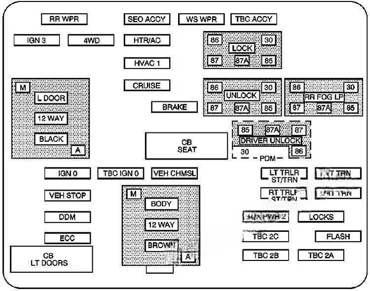 cadillac escalade 2001 2006 fuse layout 3 2024 11 22 08 34 40