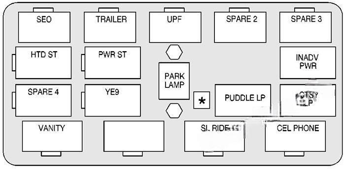 cadillac escalade 2001 2006 fuse layout 4 2024 11 22 08 34 57