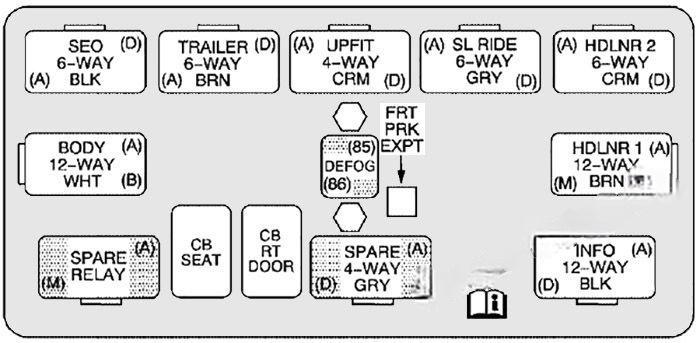 cadillac escalade 2001 2006 fuse layout 5 2024 11 22 08 35 12