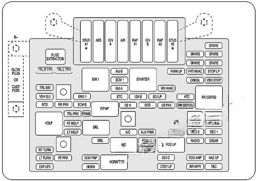 cadillac escalade 2001 2006 fuse layout 7 2024 11 22 08 35 52