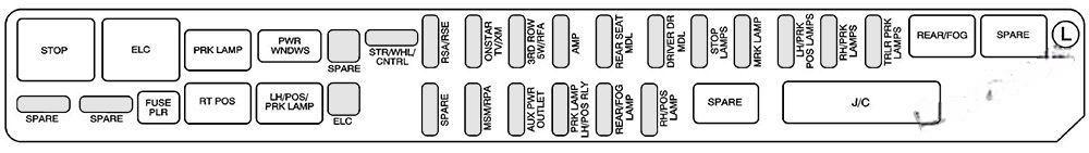 cadillac srx 2004 2009 fuse layout 10 2024 11 22 10 27 57