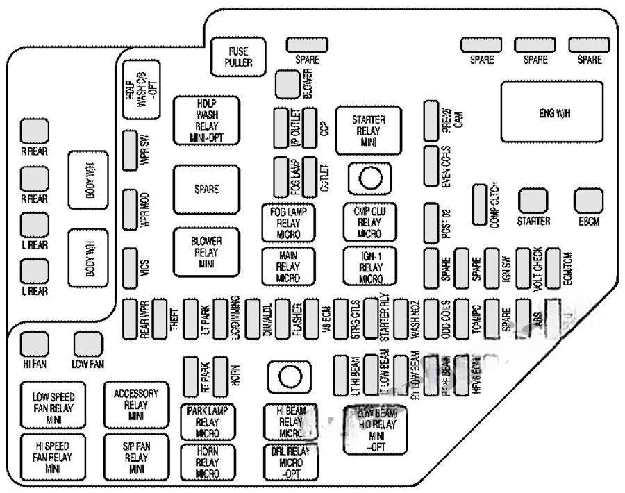 cadillac srx 2004 2009 fuse layout 3 2024 11 22 10 25 53