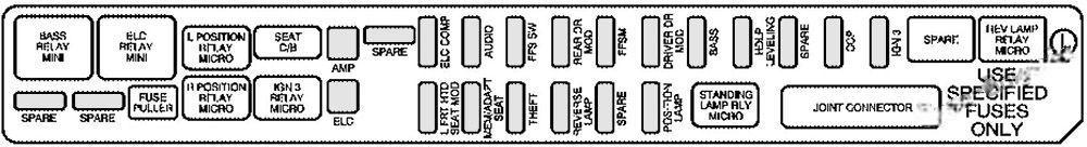 cadillac srx 2004 2009 fuse layout 4 2024 11 22 10 26 04