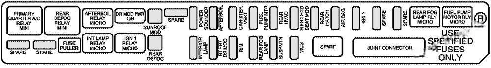 cadillac srx 2004 2009 fuse layout 5 2024 11 22 10 26 15