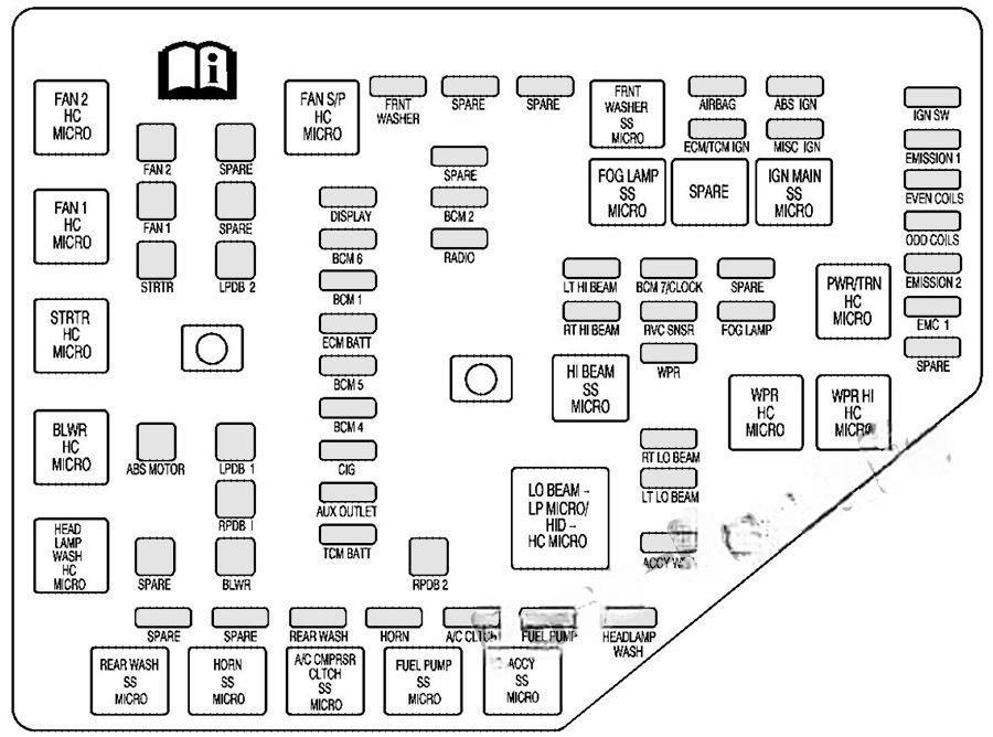 cadillac srx 2004 2009 fuse layout 6 2024 11 22 10 26 51