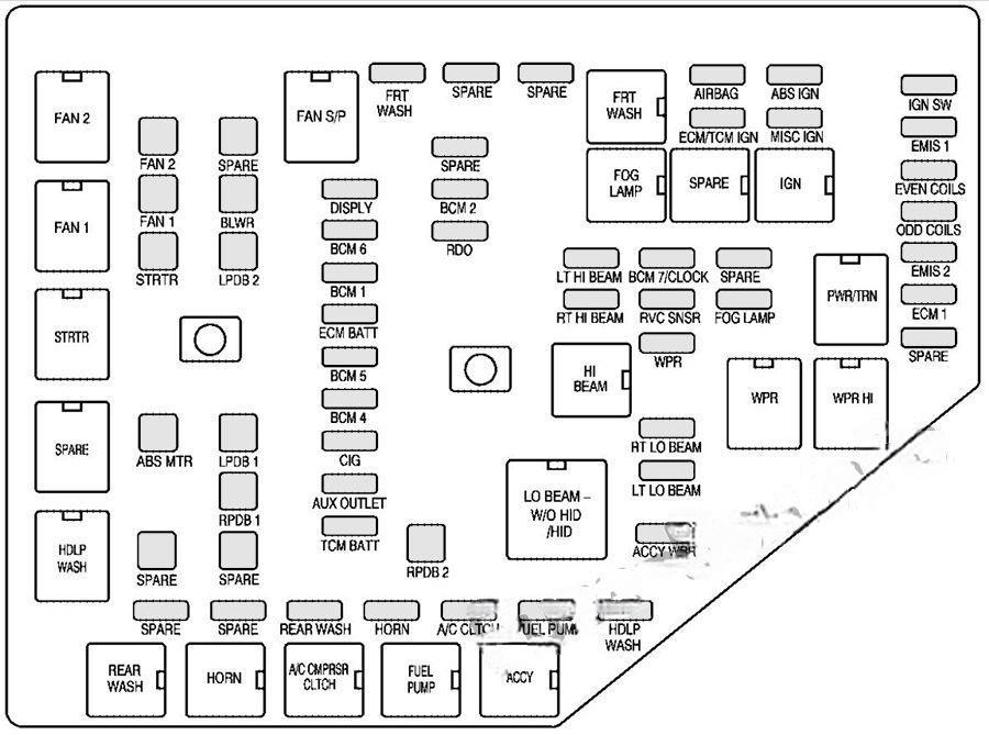 cadillac srx 2004 2009 fuse layout 9 2024 11 22 10 27 46