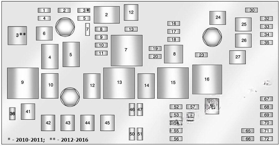 cadillac srx 2010 2016 fuse layout 5 2024 11 22 12 24 37