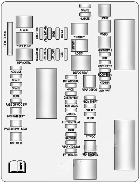 cadillac srx 2010 2016 fuse layout 8 2024 11 22 12 25 25