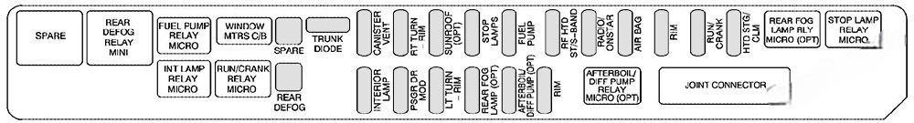 cadillac sts 2005 2011 fuse layout 5 2024 11 22 12 30 49