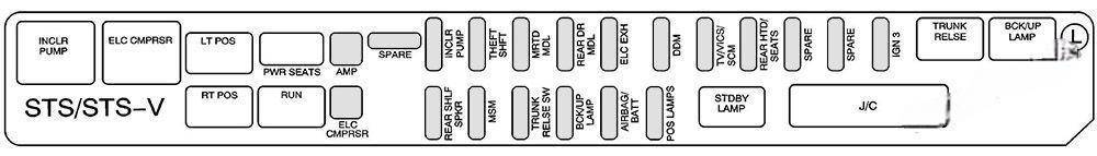 cadillac sts 2005 2011 fuse layout 7 2024 11 22 12 31 20