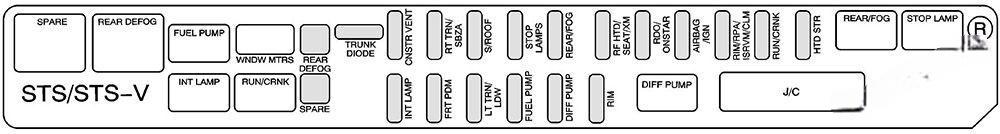 cadillac sts 2005 2011 fuse layout 8 2024 11 22 12 31 28