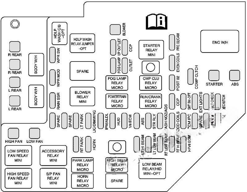 cadillac sts 2005 2011 fuse layout 9 2024 11 22 13 01 27