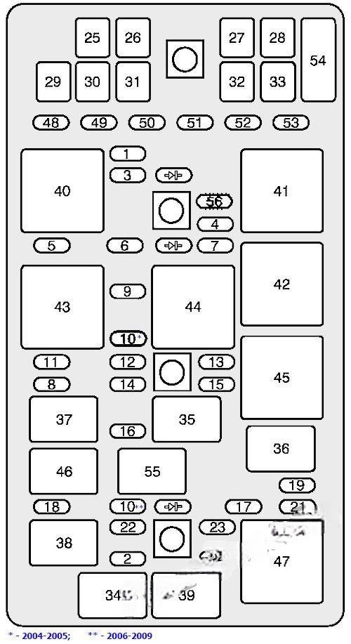 cadillac xlr 2004 2009 fuse layout 4 2024 11 22 13 11 07