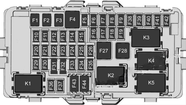 cadillac xt4 2019 2022 fuse layout 5 2024 11 22 13 15 44