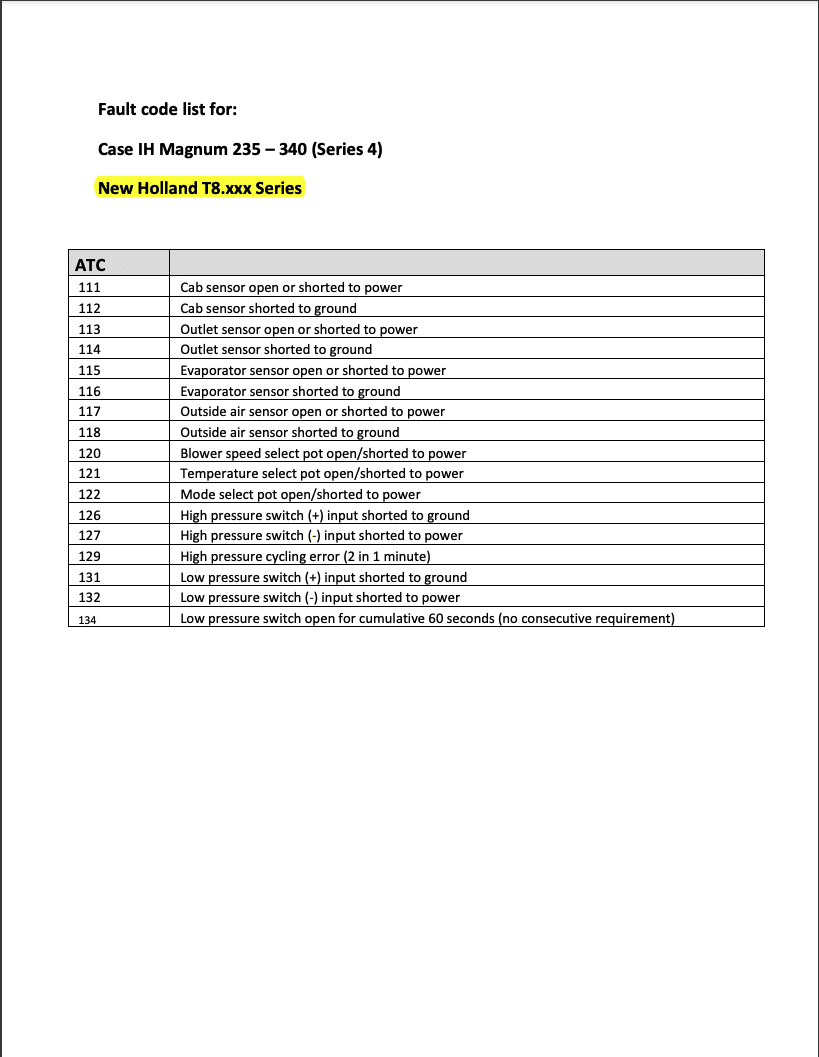 case mx tg fault code list