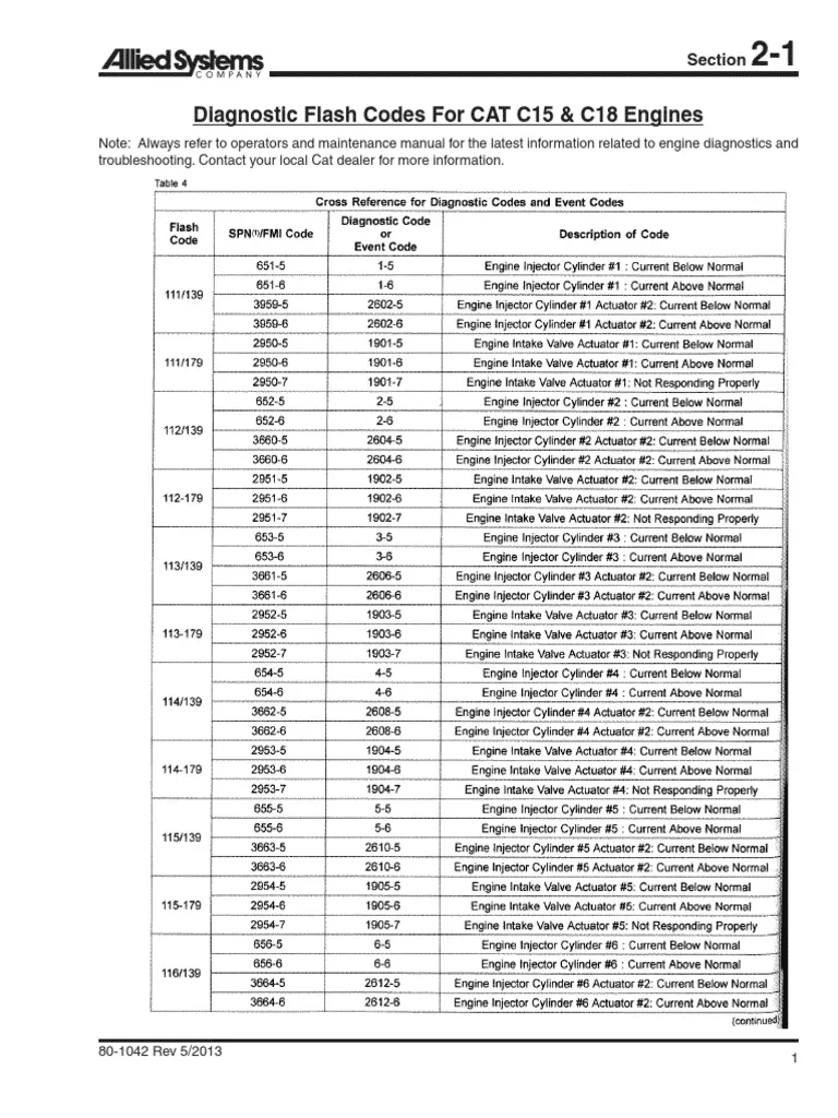 caterpillar engine diagnostic fault codes cid part 2