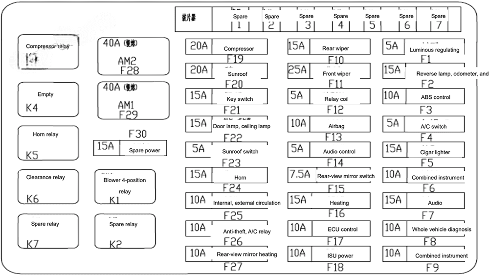 chery tiggo 2011 2014 fuse layout 2 2024 11 22 15 02 40