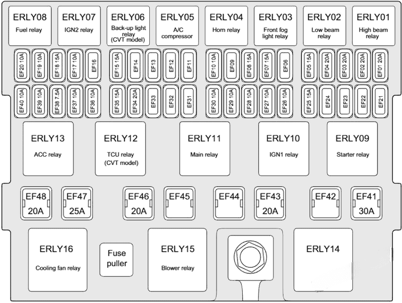 chery tiggo 5 2013 2015 fuse layout 6 2024 11 22 15 07 52