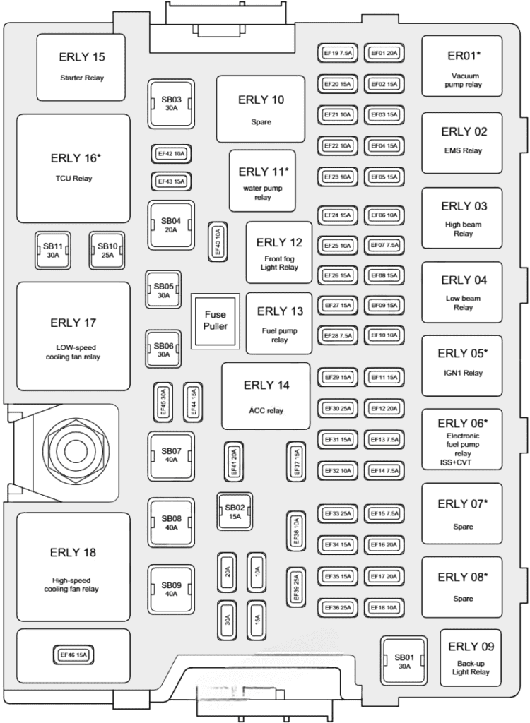 chery tiggo 7 2016 2020 fuse layout 4 2024 11 22 15 12 39