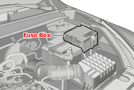 chery tiggo 8 2017 2020 fuse layout 3 2024 11 22 15 17 11