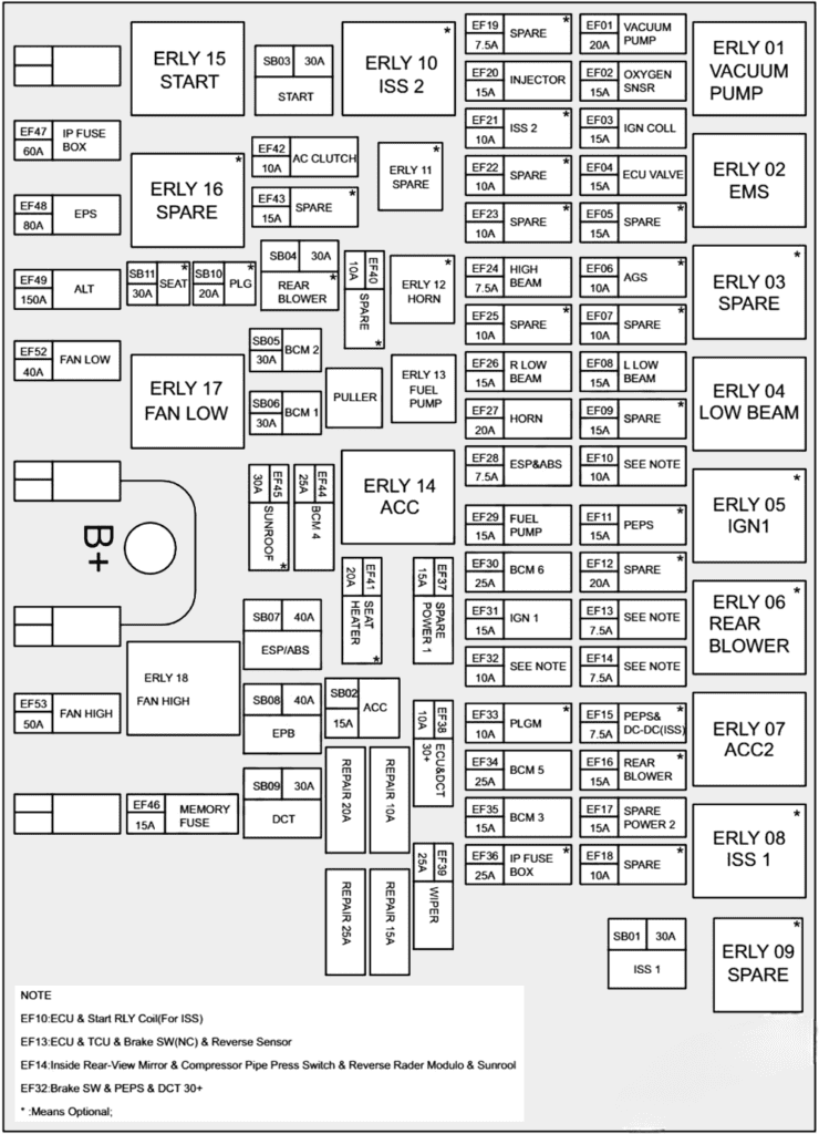 chery tiggo 8 2017 2020 fuse layout 4 2024 11 22 15 17 21