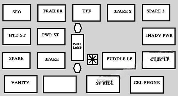 chevrolet avalanche 2001 2006 fuse layout 4 2024 11 23 01 14 31