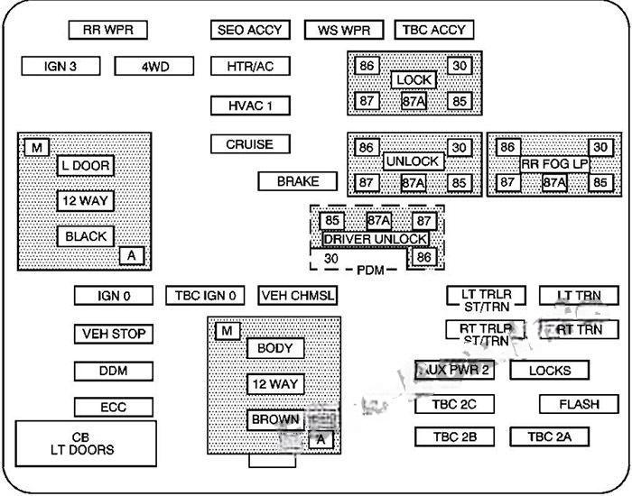 chevrolet avalanche 2001 2006 fuse layout 6 2024 11 23 01 15 37