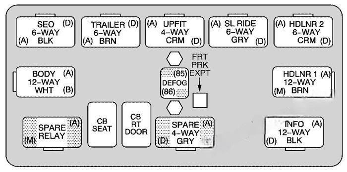 chevrolet avalanche 2001 2006 fuse layout 7 2024 11 23 01 15 54