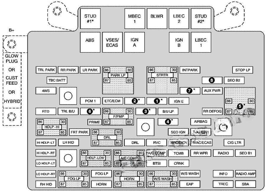 chevrolet avalanche 2001 2006 fuse layout 9 2024 11 23 01 17 11