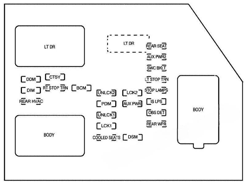 chevrolet avalanche 2007 2013 fuse layout 3 2024 11 23 01 28 25