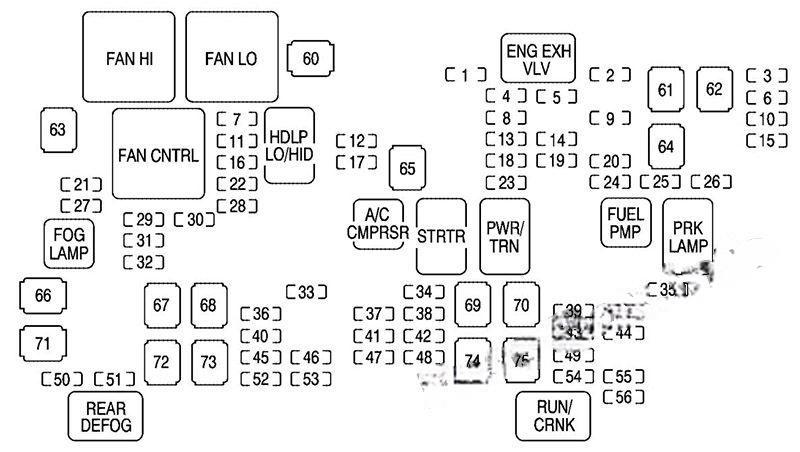 chevrolet avalanche 2007 2013 fuse layout 5 2024 11 23 01 29 24