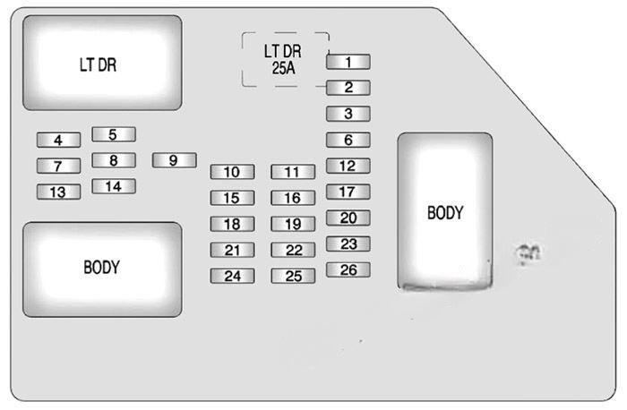 chevrolet avalanche 2007 2013 fuse layout 9 2024 11 23 01 31 02