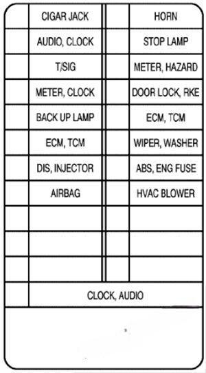 chevrolet aveo 2002 2006 fuse layout 2 2024 11 23 01 40 33